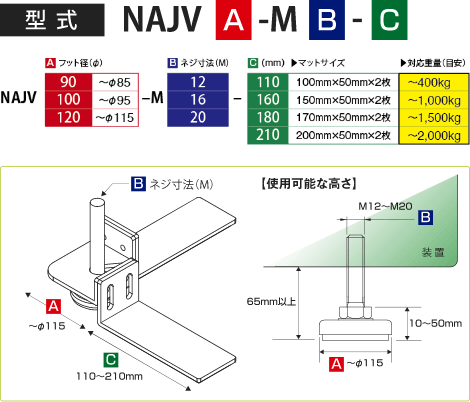 型式：NAJV[フット径（φ）]-M[ネジ寸法（M）]-[マットサイズ（mm）] 