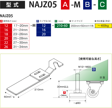 型式：NAJZ05[使用高さ（mm）]-M[ネジ寸法（M）]-[マットサイズ（mm）] 