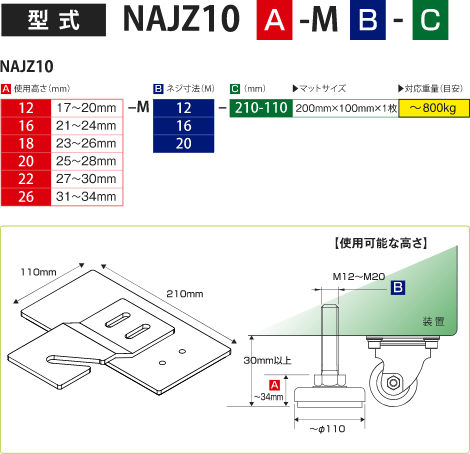 型式：NAJZ10[使用高さ（mm）]-M[ネジ寸法（M）]-[マットサイズ（mm）] 