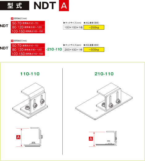 型式：NDT-[使用高さ（mm）]-[マット面積] 