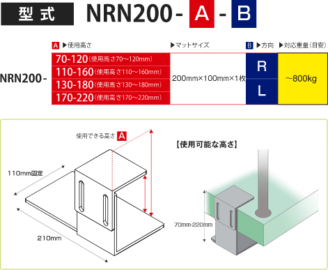 型式：NRN200-[使用高さ（mm）]-[方向] 