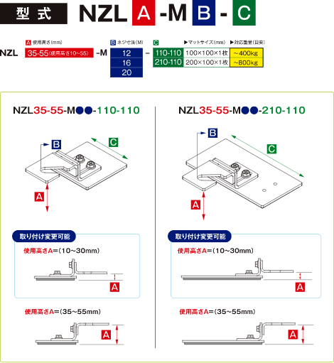 型式：NZL[使用高さ（mm）]-M[ネジ寸法（M）]-[マットサイズ（mm）] 