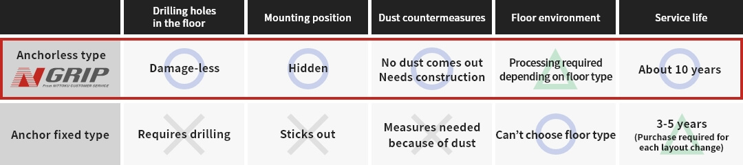 Comparison table