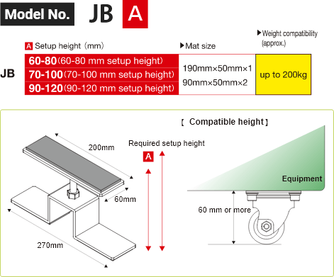 Model no. JB[使用高さ（mm）] 