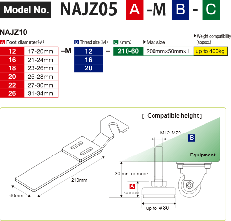 Model no. NAJZ05 [Compatible height]-M[Thread size (M) ]-[Mat size (mm)] 