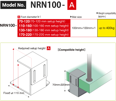 Model no. NRN100-[使用高さ（mm）] 