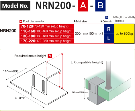 Model no. NRN200-[使用高さ（mm）]-[方向] 
